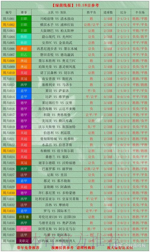 世界杯球队表现统计分析