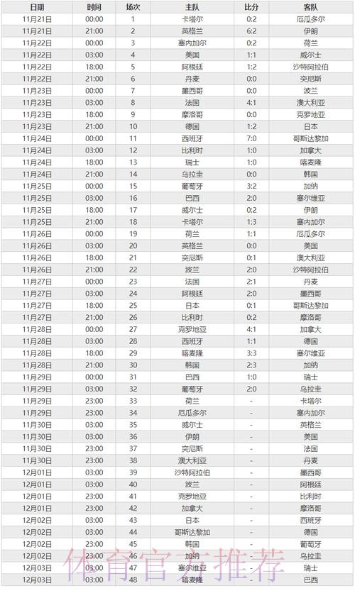 世界杯球队表现统计分析