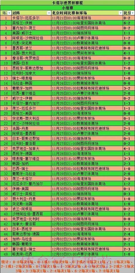 详解世界杯比赛数据分析方法