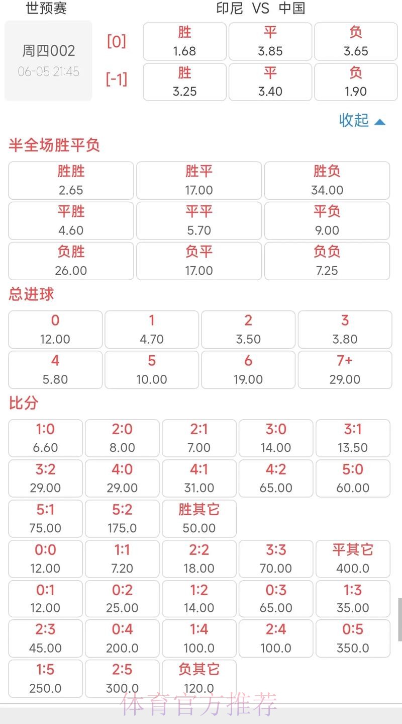 深入解析世界杯赔率分析