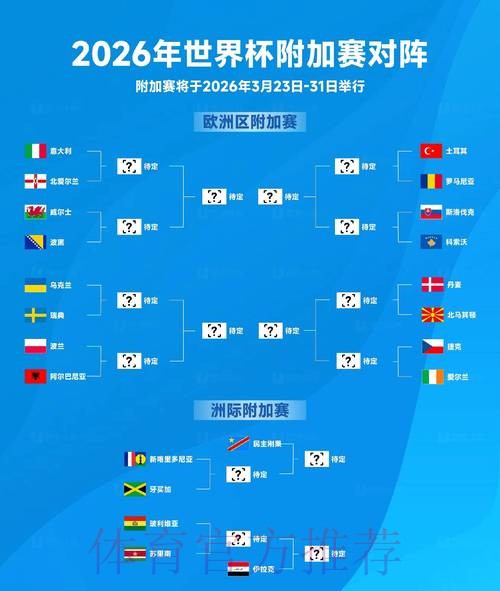 2026世界杯淘汰赛激烈角逐 2026世界杯淘汰赛激烈角逐