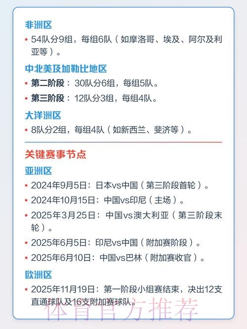 全面解析世界杯赛事预测